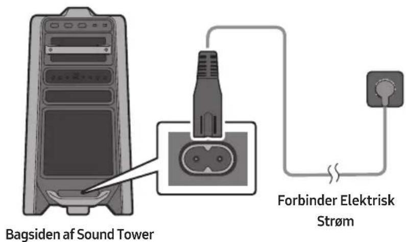 Bagsiden af Sound Tower Forbinder Elektrisk Strøm