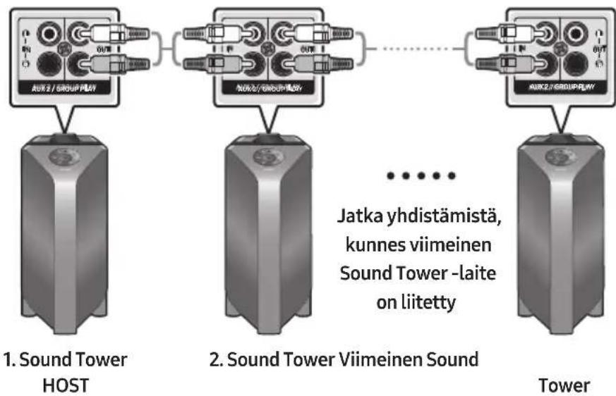 SAMSUNG Giga Party Audio MX-T70 - Langallisen Group Play -tilan yhdistäminen - 1
