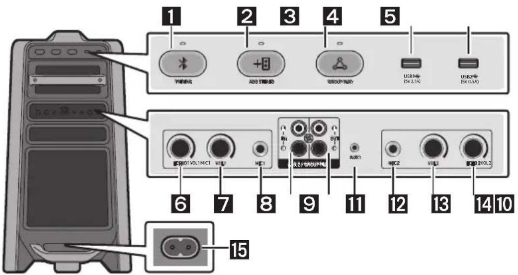 1 2 3 4 5 节前通话 +8 USB1+ ISV 2.1kV USE2+ ISV 0.5X 6 7 8 9 11 12 13 14 10 15