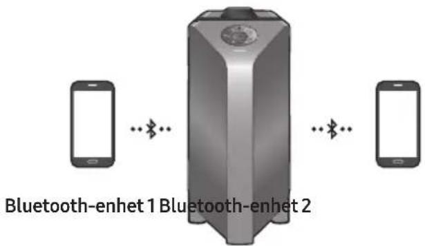 Bluetooth-enhet 1 Bluetooth-enhet 2