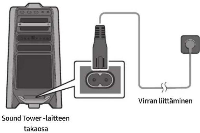 Sound Tower -laitteen takaosa Virran liittäminen