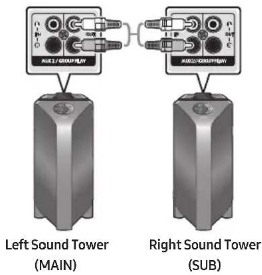 AUX 2 / GROUP PLAY AUX2/GROUP PLAY Left Sound Tower (MAIN) Right Sound Tower (SUB)