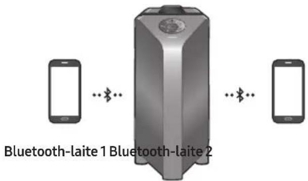 Bluetooth-laite 1 Bluetooth-laite 2