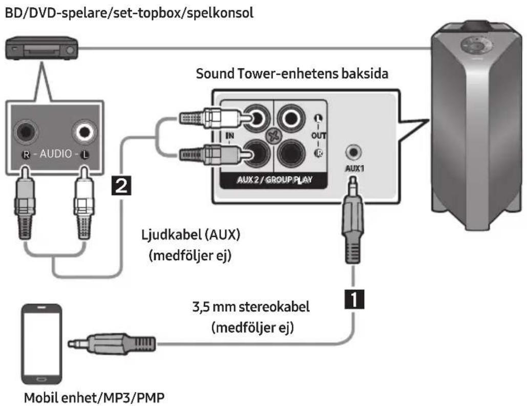 SAMSUNG Giga Party Audio MX-T70 - Anslut med analog ljudkabel (AUX) - 1