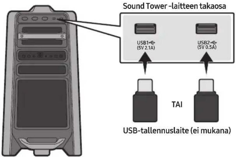 Sound Tower -laitteen takaosa USB1- (5V 2.1A) USB2- (5V 0.5A) TAI USB-tallennuslaite (ei mukana)