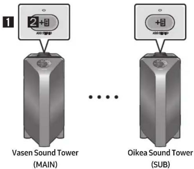 1 2+0 ADD STREND Vasen Sound Tower (MAIN) ... Oikea Sound Tower (SUB)