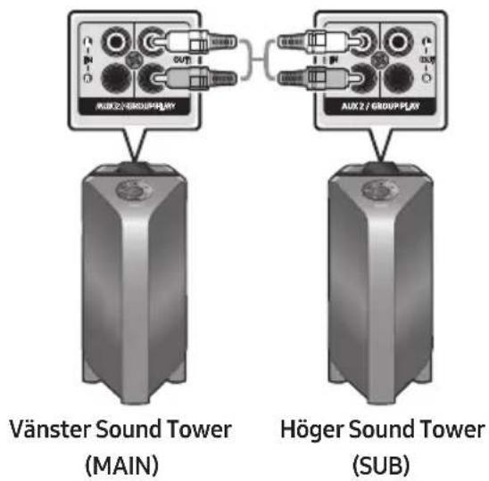 Vänster Sound Tower (MAIN) Höger Sound Tower (SUB)