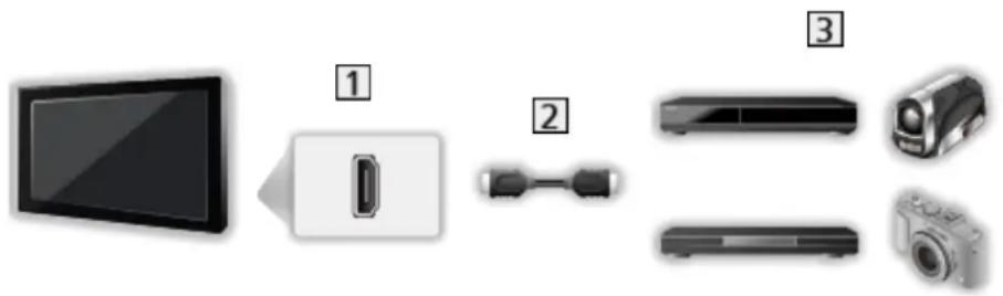 PANASONIC TX-L50ETS61 - ■ VIERA Link (HDMI-tilslutning) - 1