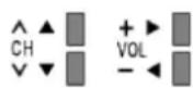 PANASONIC TX-L50ETS61 - ■ Brug af kontrolpanelknapper - 1