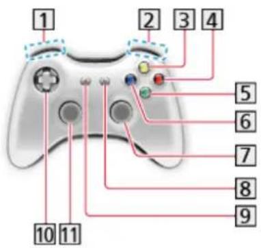 PANASONIC TX-L50ETS61 - Gamepad - 1