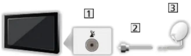 PANASONIC TX-L50ETS61 - Parabolantenne - 1