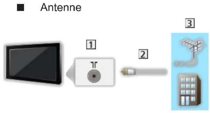 PANASONIC TX-L50ETS61 - Parabolantenne - 3