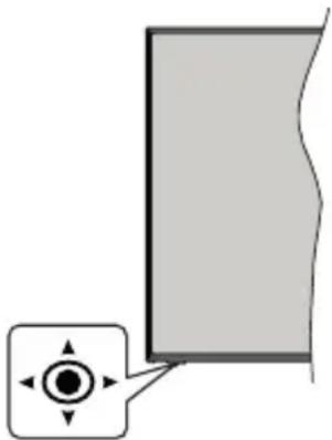 PANASONIC TX-43HX580E - TV-betjeningsknapper & betjening - 1