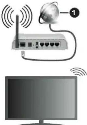 PANASONIC TX-43HX580E - За свързване към безжична мрежа - 1