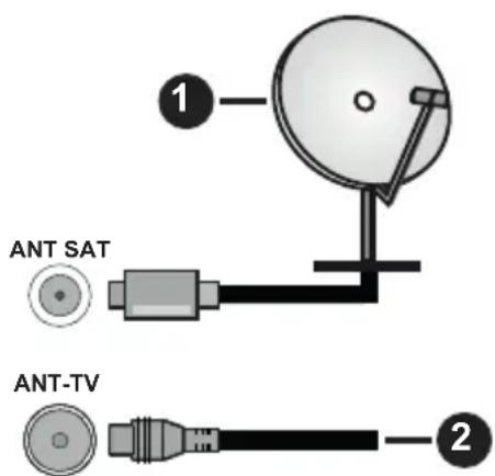 PANASONIC TX-43HX580E - TV'ets bagside - 1