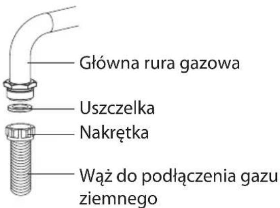 Główna rura gazowa Uszczelka Nakrętka Wąż do podłączenia gazu ziemnego