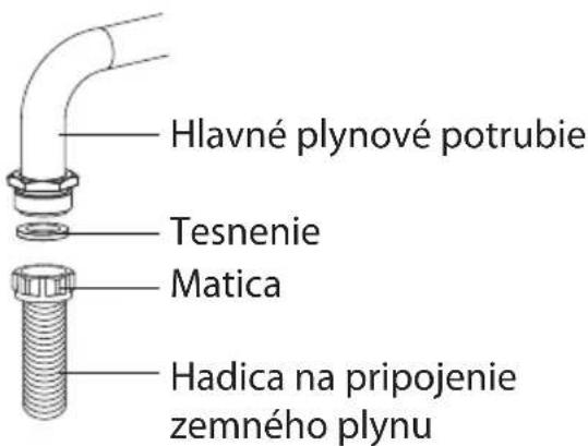 Hlavné plynové potrubie Tesnenie Matica Hadica na pripojenie zemného plynu