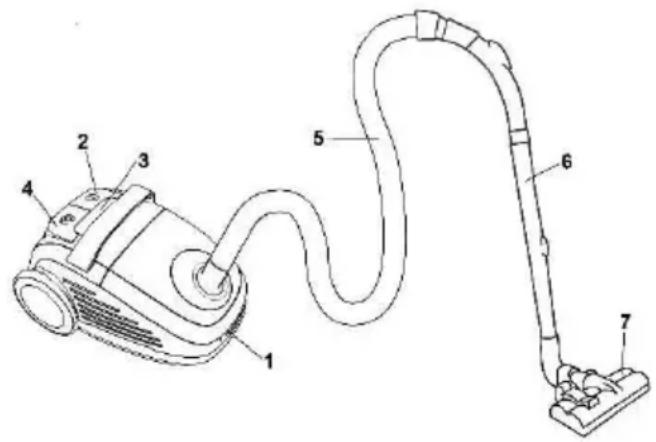 Technical diagram of a vacuum cleaner with numbered parts labeled 1 through 7