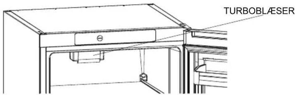 GRAM LC 341186 - Hvis der medfølger en turbo blæser på dit produkt. - 1