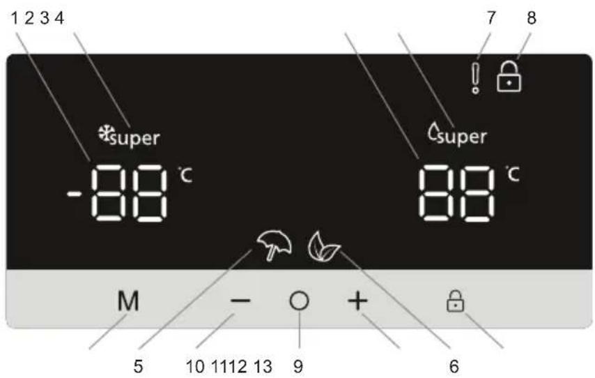 1 2 3 4 *super -88 °C 7 8 supermarket 88 °C M - ○ + 5 10 1112 13 9 6