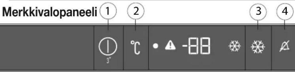Merkkivalopaneeli ① ② ③ ④ ① °C • -88 ⚙️ ⚙️ ⚫