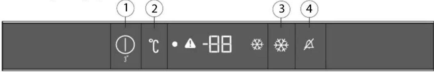 1 2 3 4 3° °C • -88 ✿ ✿ ✿