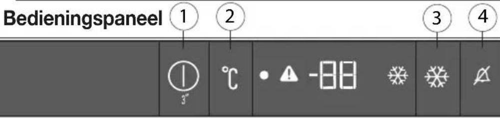 Bedieningspaneel 1 2 3 4 3" °C • -88 ✉ ✉ ✉