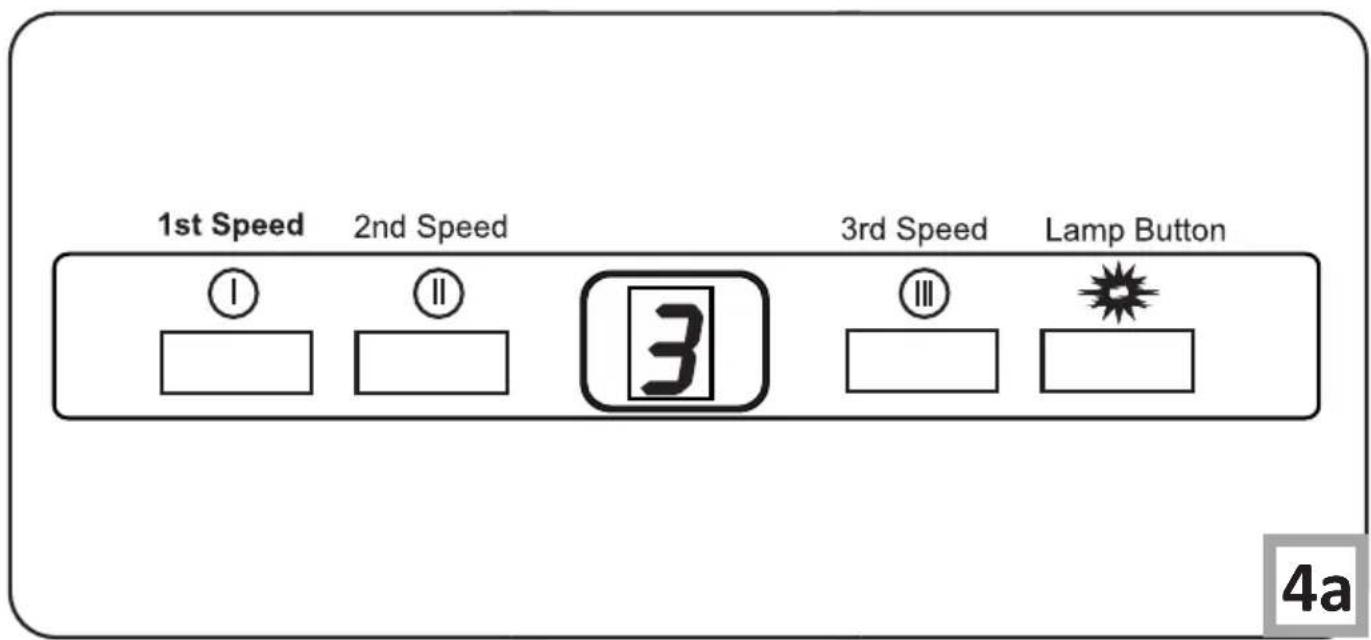 1st Speed 2nd Speed 3rd Speed Lamp Button ① ② ③ ④ 4a