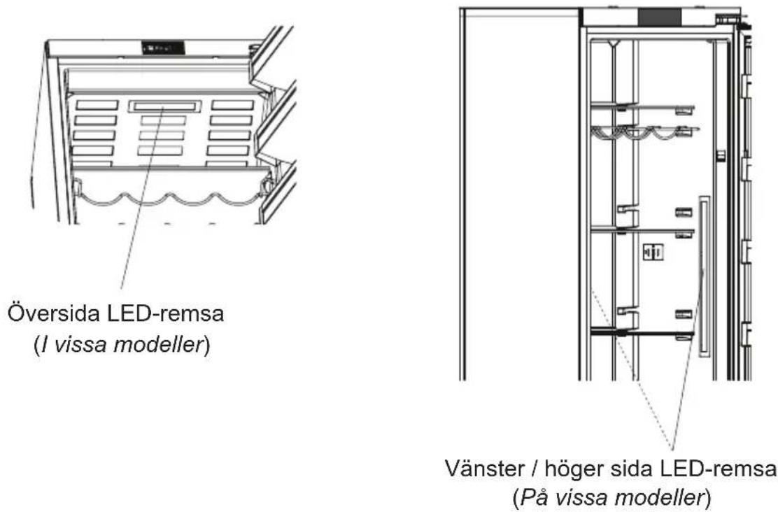 Översida LED-remsa (I vissa modeller) Vänster / höger sida LED-remsa (På vissa modeller)