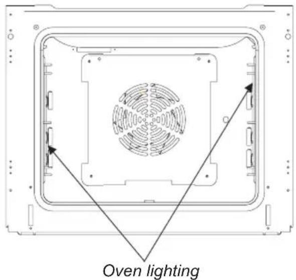 Oven lighting