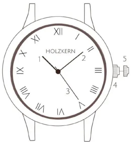 HOLZKERN 1 2 3 4 5