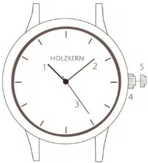 Holzkern Jane - 1
