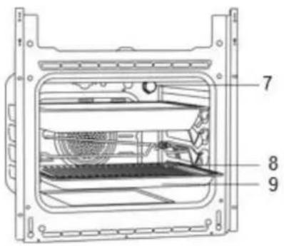 Technical diagram of an oven with numbered parts labeled 7, 8, and 9