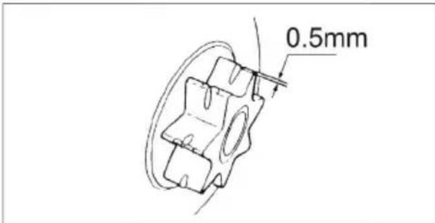 0.5mm