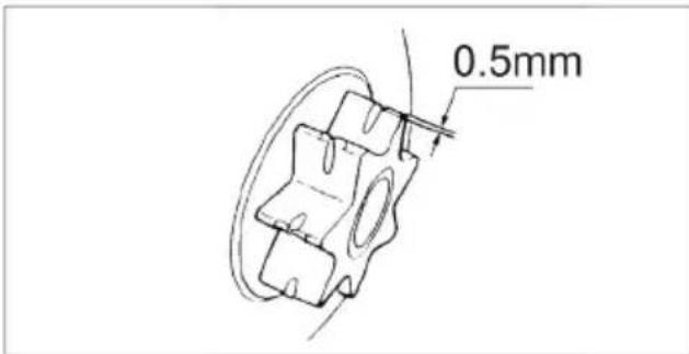 0.5mm