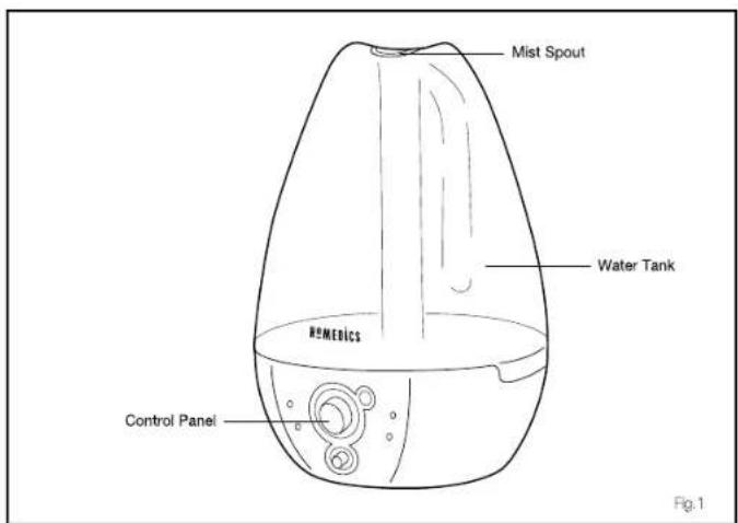 Mist Spout Water Tank HUMERICs Control Panel Fig.1