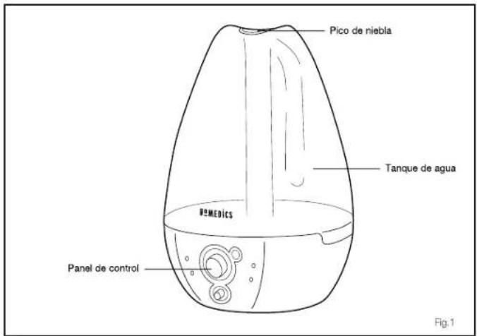 Pico de niebla Tanque de agua BEMEDICS Panel de control Fig.1
