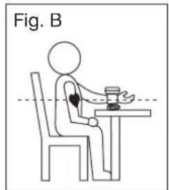 Fig. B