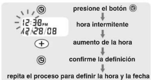 HOMEDICS BPW-200 - PROCEDIMIENTO DE CONFIGURACIÓN DE FECHA Y HORA - 1