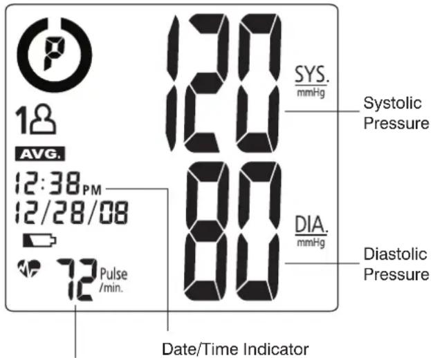 120 SYS. mmHg Systolic Pressure 12:38 PM 12/28/08 DIA. mmHg Diastolic Pressure 72 Pulse /min. Date/Time Indicator