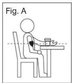 Fig. A