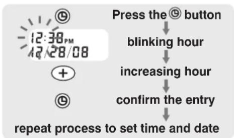 HOMEDICS BPW-200 - DATE & TIME SET PROCEDURE - 1