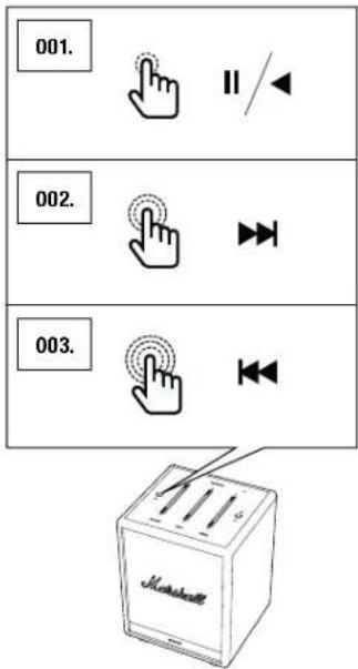 001. 002. 003. Machette