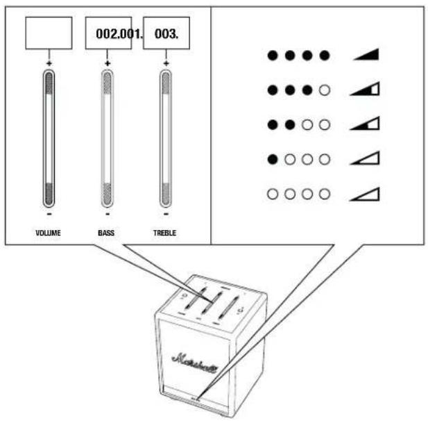 002.001. 003. VOLUME BASS TREBLE Machette