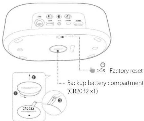Factory reset Backup battery compartment (CR2032 x1) CR2032