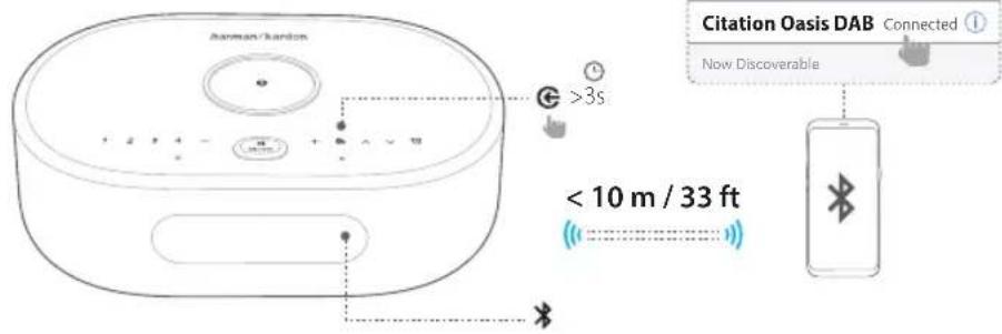 Citation Oasis DAB Connected Now Discoverable < 10 m / 33 ft