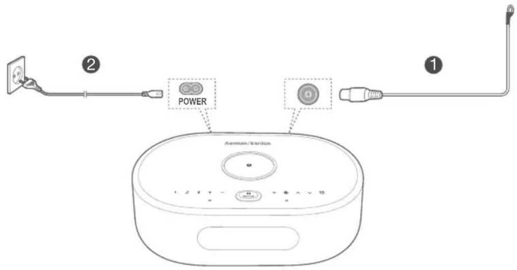 POWER Ammon/Kardon