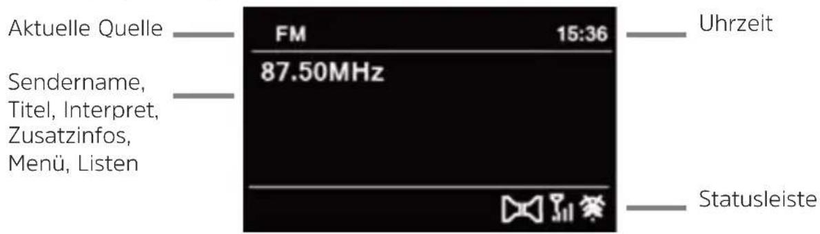 Aktuelle Quelle Sendername, Titel, Interpret, Zusatzinfos, Menü, Listen FM 15:36 87.50MHz Uhrzeit Statusleiste