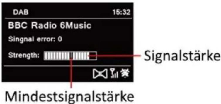 DAB 15:32 BBC Radio 6Music Singnal error: 0 Strength: Signalstärke Mindestsignalstärke