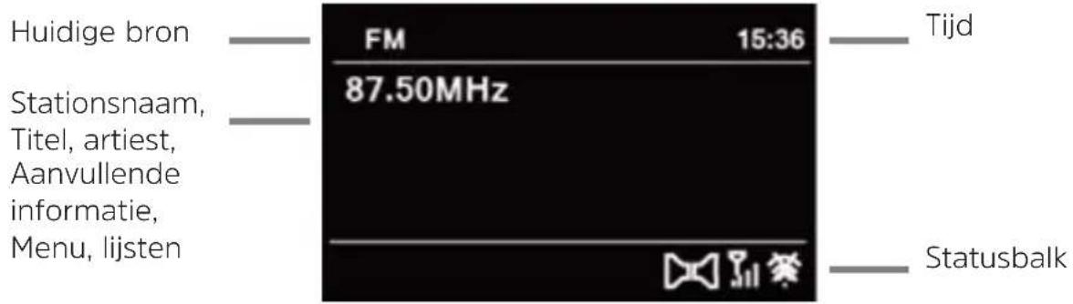 Huidige bron Stationsnaam, Titel, artiest, Aanvullende informatie, Menu, lijsten FM 15:36 87.50MHz Tijd Statusbalk